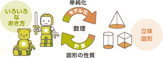 人形をおく:イラスト