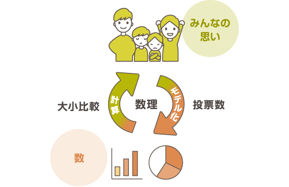 多数決:イラスト